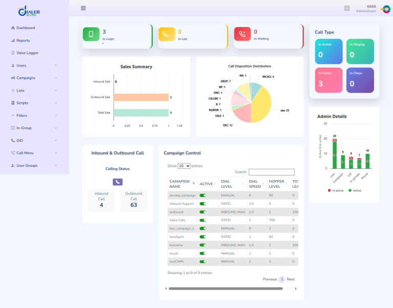 admin dashboard 3 1 768x602